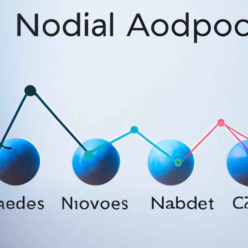 Impact of Nodes on the Crypto Market