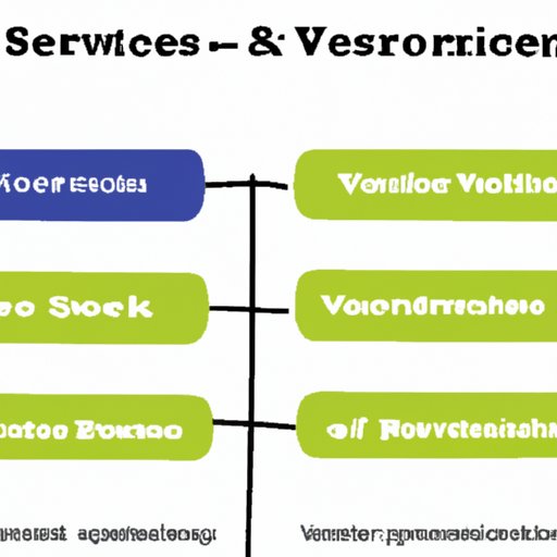 Comparison of Services Offered by Technology Companies