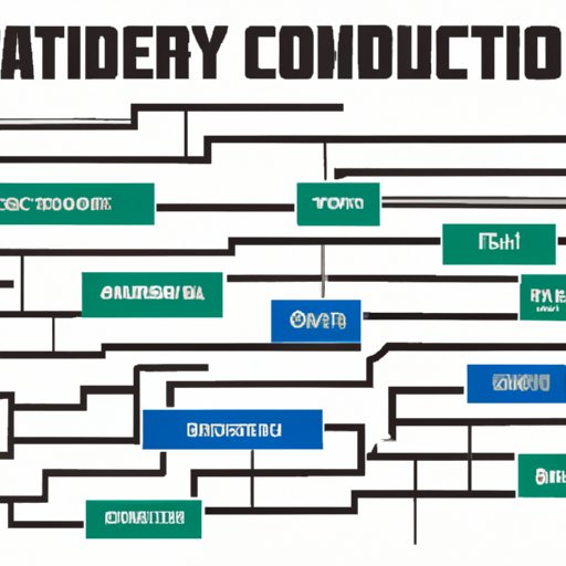 Guide to Career Paths Within the Technology Industry
