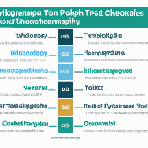 Breakdown of the Most Popular Tech Jobs