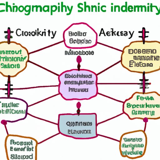 Understanding the Complexity of Global Supply Chains