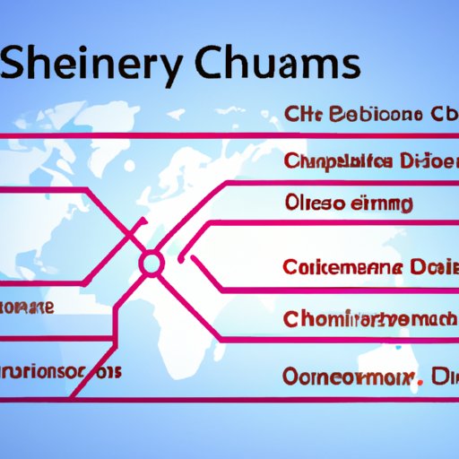 How Supply Chains Drive Business Success