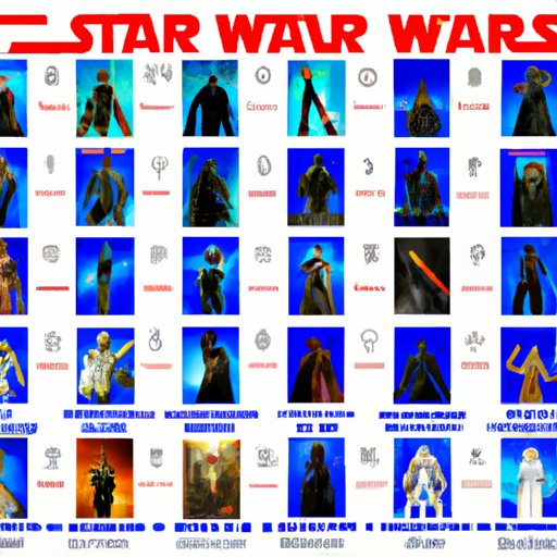 The Complete List of Star Wars Movies in Order
