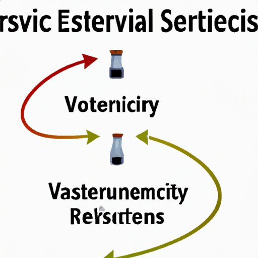 Using the Three Essential Variables for Scientific Research