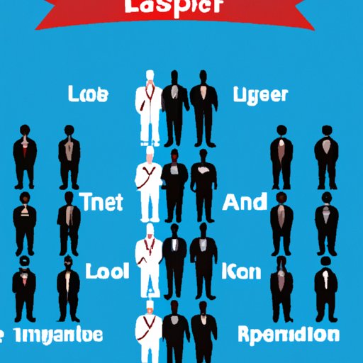 Compare and Contrast Different Leadership Styles