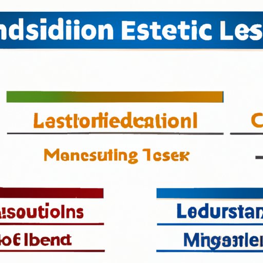 Overview of the 4 Basic Leadership Styles in Education