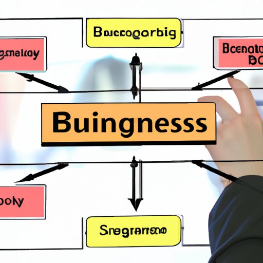 Analyzing the Benefits of Different Business Strategies