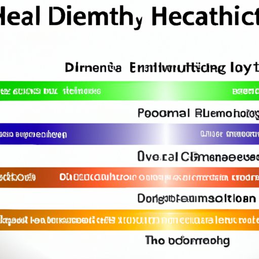 Analyzing the Five Determinants of Health: A Comprehensive Guide