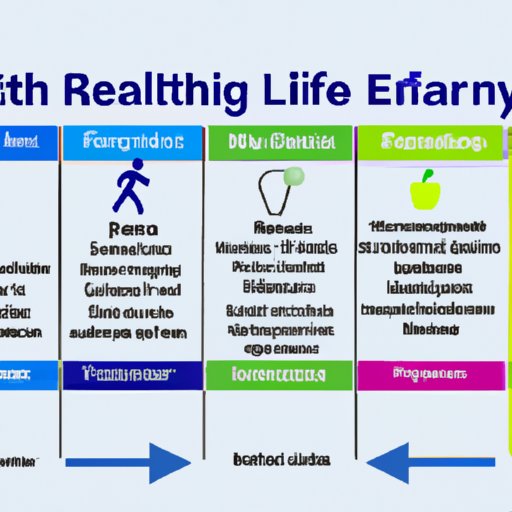 How the Five Determinants of Health Impact Life Expectancy