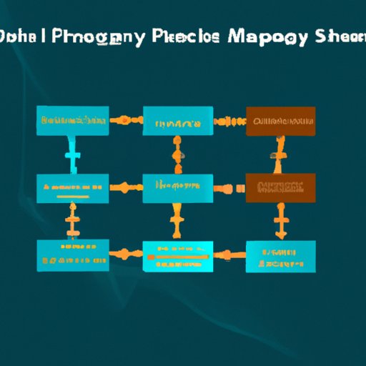 An Analysis of the Impact of the 7 Key Issues of Supply Chain Management on Businesses