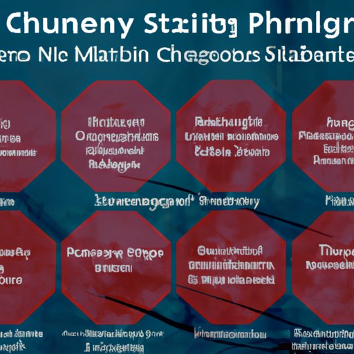 Understanding the Role of Technology in Addressing the 7 Key Issues of Supply Chain Management