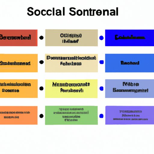 Exploring the 7 Social Sciences Definition, Branches, and