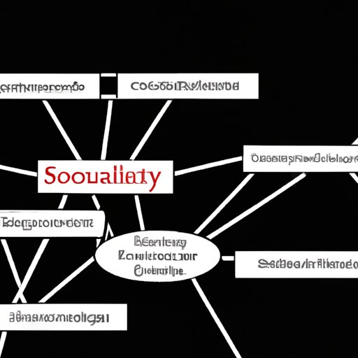 Exploring the 7 Social Sciences Definition, Branches, and