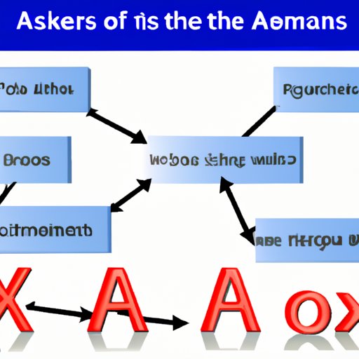 The Benefits of Knowing the Axes of a Robot Named