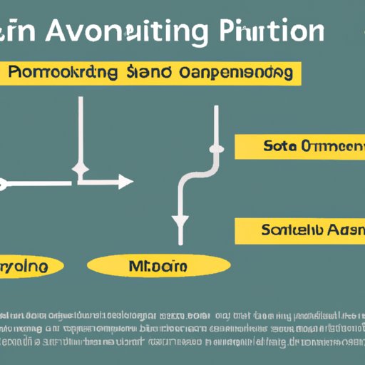 Exploring the Cost Savings of Automating a Process