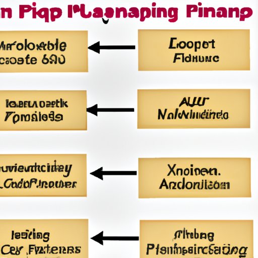 Types of Financial Planning Strategies