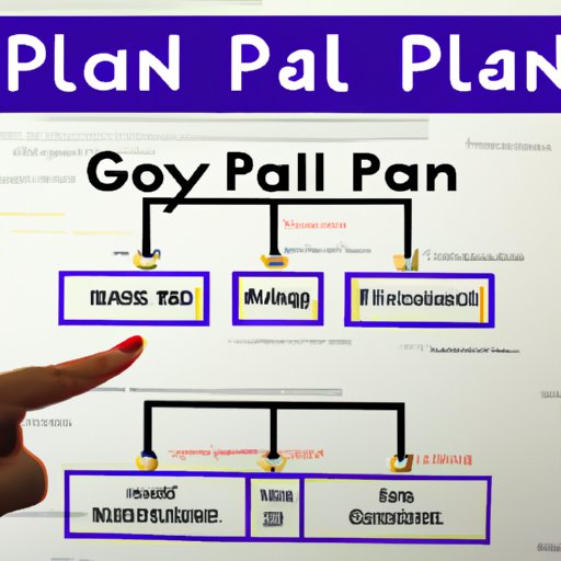 Pitfalls of Not Having a Financial Plan