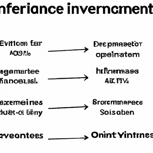 Comparison of Different Types of Investments