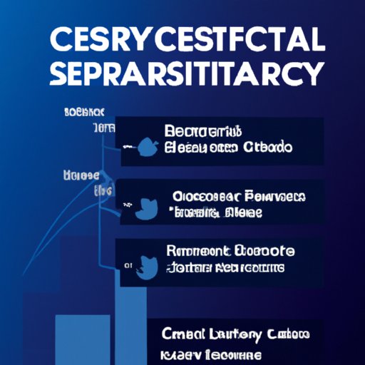 Evaluating the Top Cybersecurity Companies and Their Stock Performance