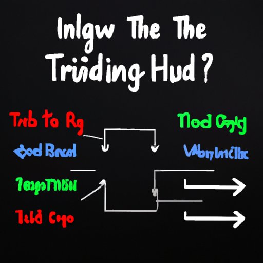 How to Choose the Right Index for Your Trading Strategy