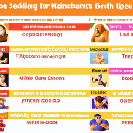 Comparison of Strengths and Weaknesses of Different Kid Movies