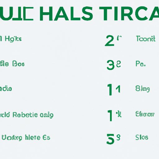 A Ranking of the Most Popular Movies on Hulu