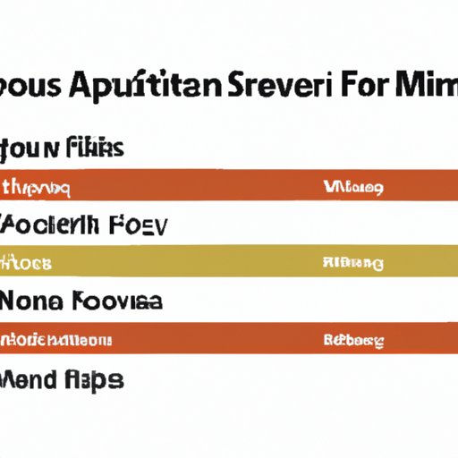Comparison of Top 5 Mutual Funds