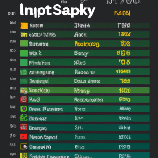 Comparison of the Top Stock Market Apps