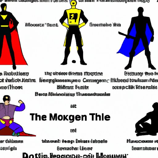 Exploring the Evolution of Superhero Movies from Their Origins to Today