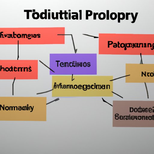 Analyzing Market Demand for Different Technologies