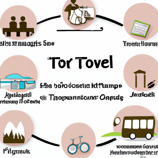 Overview of the Types of Tours Offered