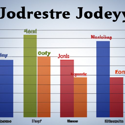 Analysis of the Job Market for Different Trades
