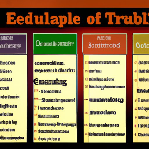 Overview of the Educational Requirements for Each Trade