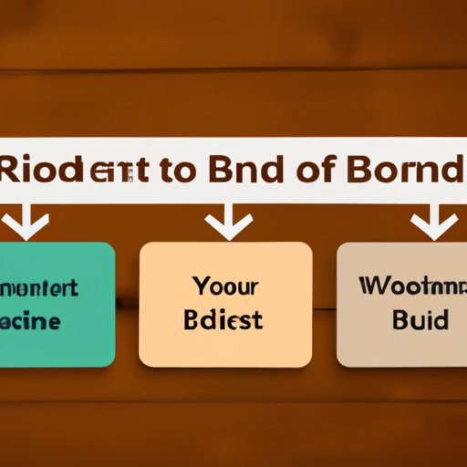 How to Choose the Right Bond for Your Portfolio
