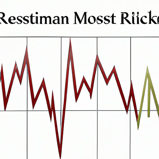 Investigating the Effects of Poor Risk Management Strategies on Financial Crises