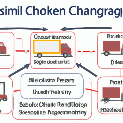 Understanding the Role of Logistics in Supply Chain Management