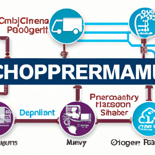 How Technology is Revolutionizing Supply Chain Management