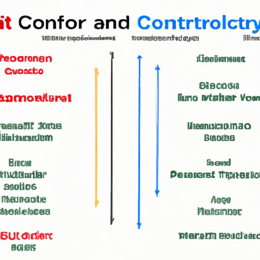 Comparing and Contrasting Different Core Technologies and Their Capabilities