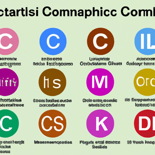 Types of Creative Commons Licenses