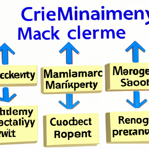 Investigating the Increasing Need for Visibility in Supply Chain Management