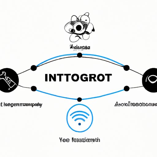 Exploring the World of IoT: Understanding the Four Primary Systems of Technology