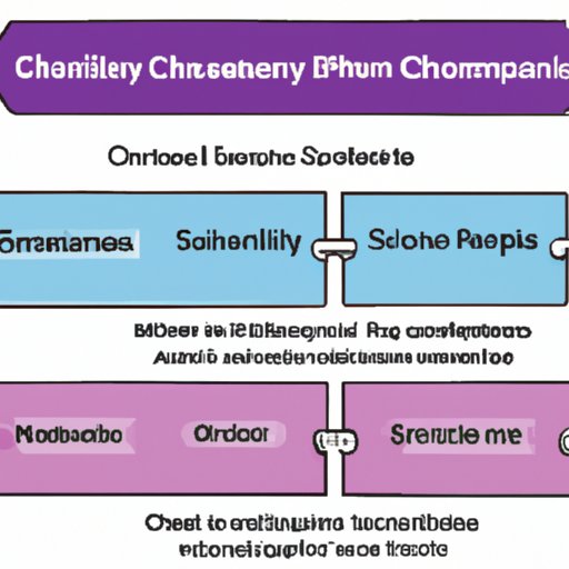 Exploring Four Types of Supply Chains Push, Pull, MaketoOrder and