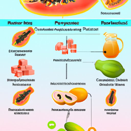 How Papaya Can Support Immune System Function