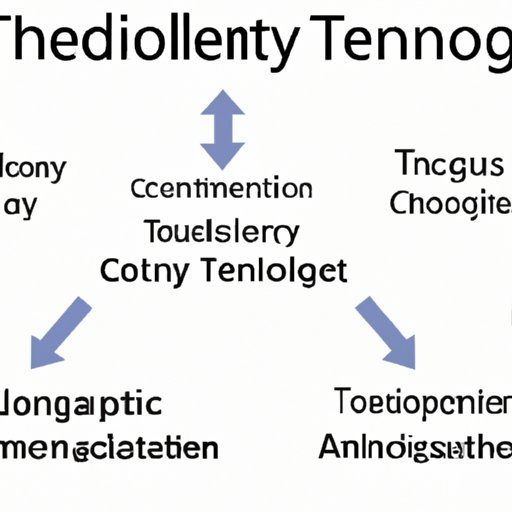 Analysis of Technological Trends in Different Industries