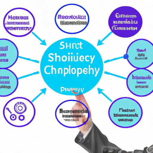 Examining the Different Types of Supply Chain Technologies Available