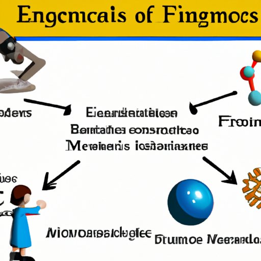 Exploring the Foundations of Scientific Principles