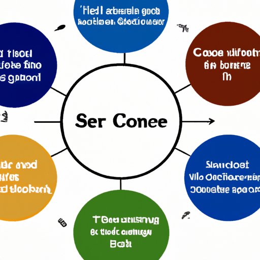 A Guide to the 6 Core Principles of Science