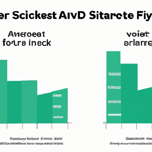 Comparing the Performance of Safe Stocks Versus Riskier Alternatives