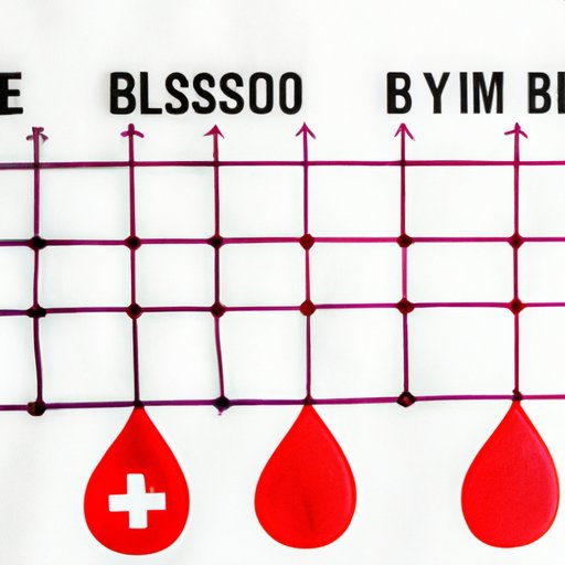 Signs That You Need a Blood Transfusion An Overview The Enlightened