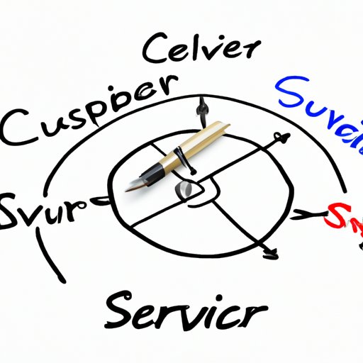 Develop a Customer Service Plan